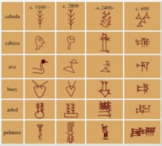 Dibujos de objetos y conceptos.