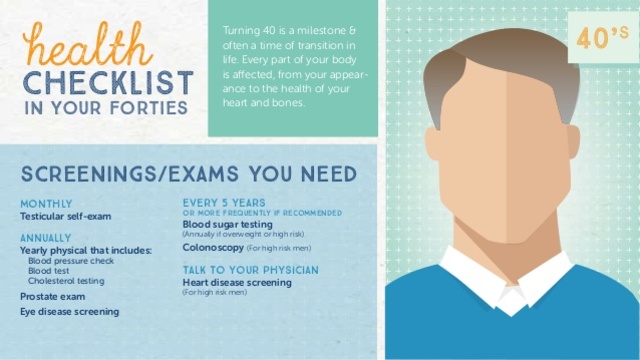 Preventive and Routine Healthcare in your 40s