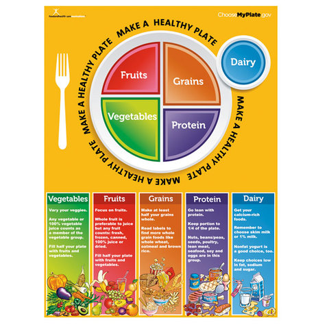 Healthy Eating in your 60s