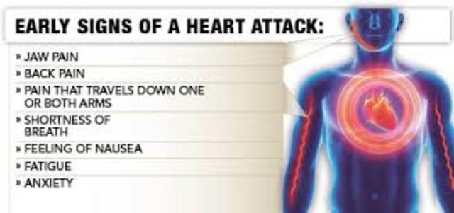 Preventive Healthcare and Special Concerns in your 60s