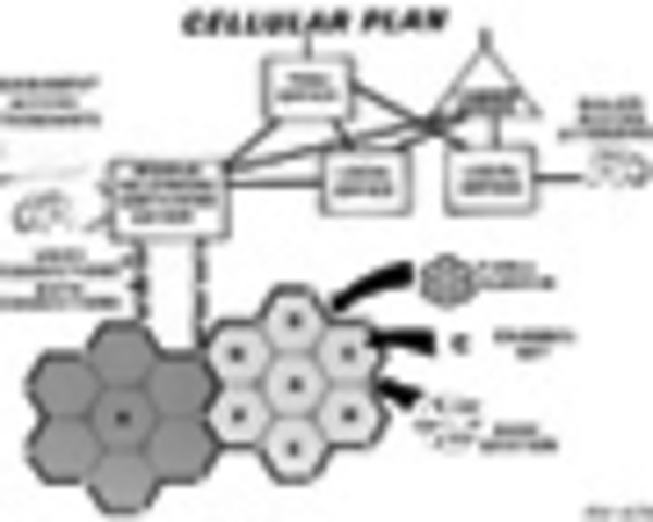 Conceito da Telefonia Celular