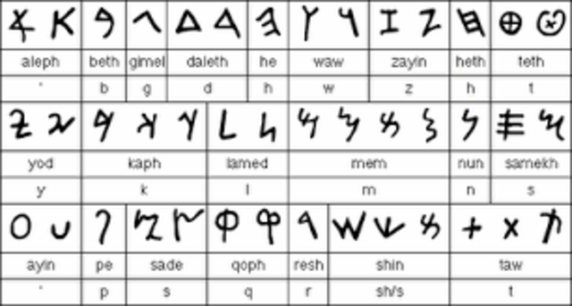 educación  en cuatro aspectos