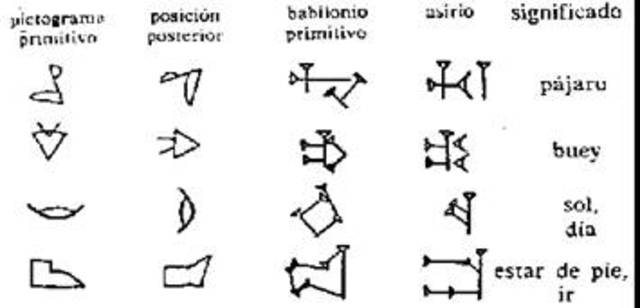 Sistemas Simbólicos