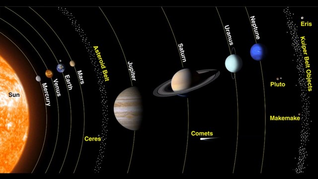 The Solar System Forms: The Sun, Asteroids, Moons (PART 2)