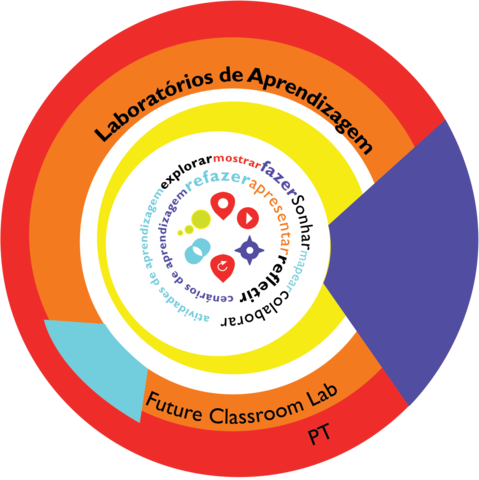 Módulo 1: O que é o projeto FCL? O que é o Toolkit FCL?