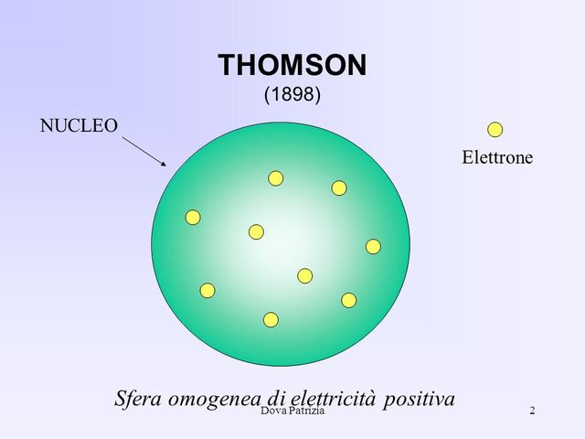 Il primo modello atomico di Thomson