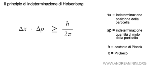 principio di indeterminazione di Heisemberg