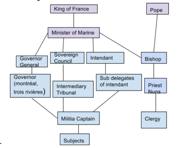 Power of State (part 1)