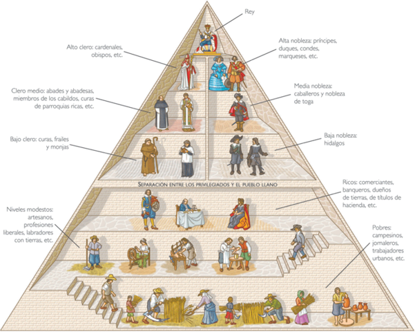La España del siglo XVII:  evolución económica y social en el siglo XVII