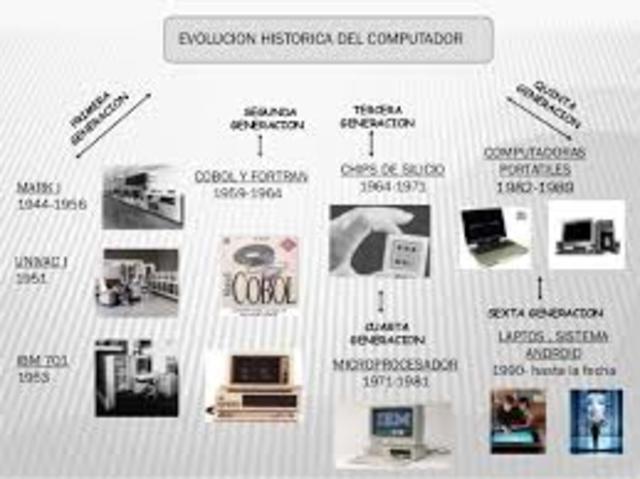 Evolución de las computadoras ayuda a implementar MRP.