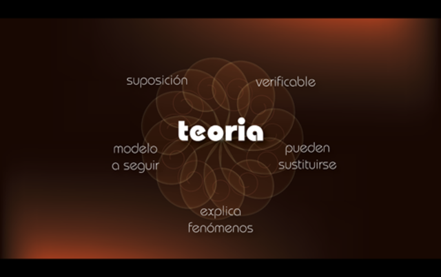 Teoria