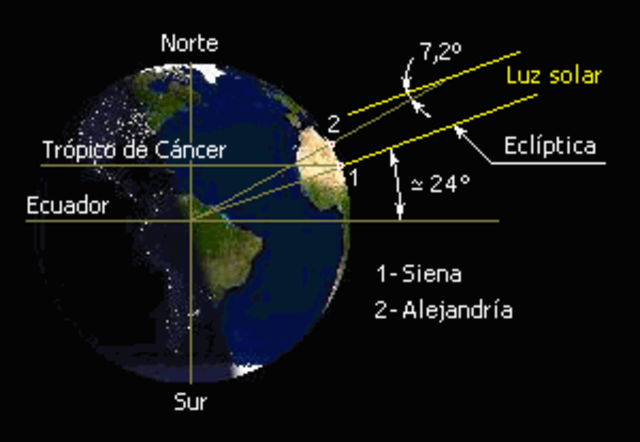 Eratostenes y la Esfera armilar