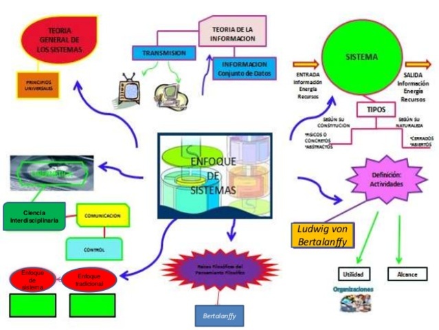 teoria de los sistemas