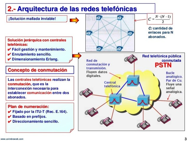REDES INTEGRADAS O INTERCONECTADAS PSTN