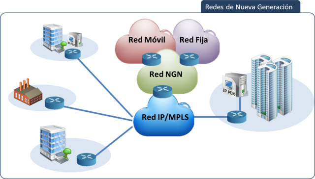 REDES DE NUEVA GENERACIÓN Y CONVERGENCIA NGN
