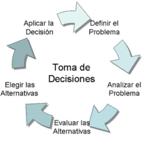 TEORÍA DE LAS DECISIONES