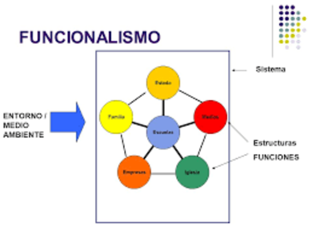 FUNCIONALISMO