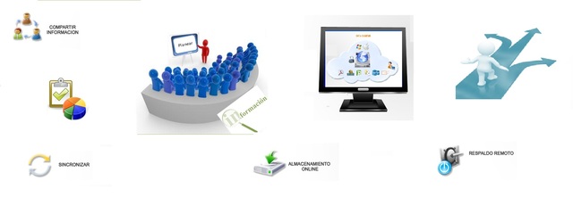 Caracterización de la planeación del requerimiento de materiales (MRP)