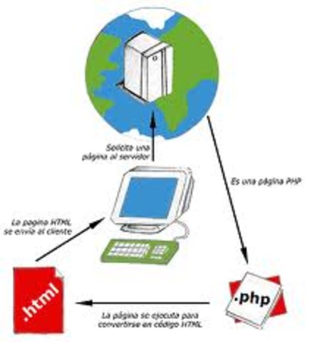 PRIMERA PUBLICACION DE JAVA