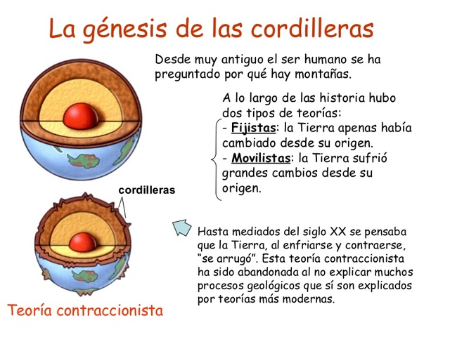 Teoría contraccionista
