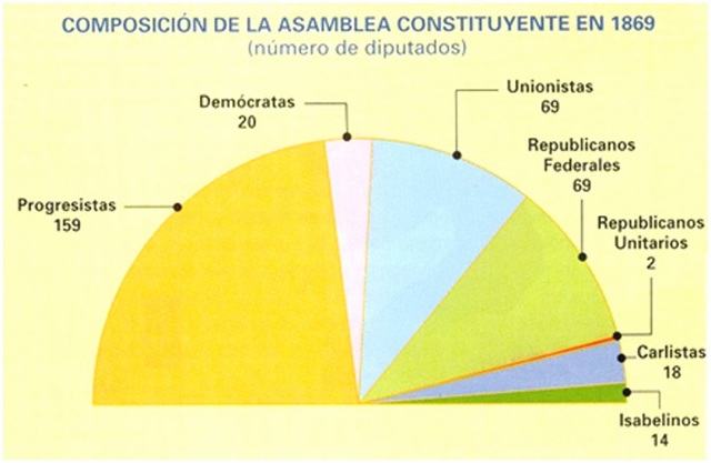 Cortes constituyentes por sufragio universal