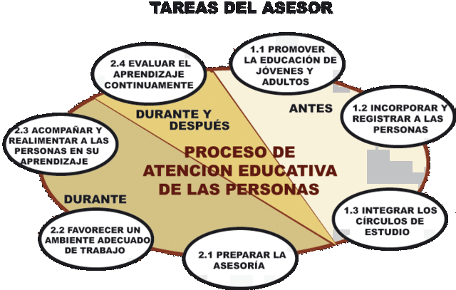 ANTES, DURANTE, AL FINALIZAR