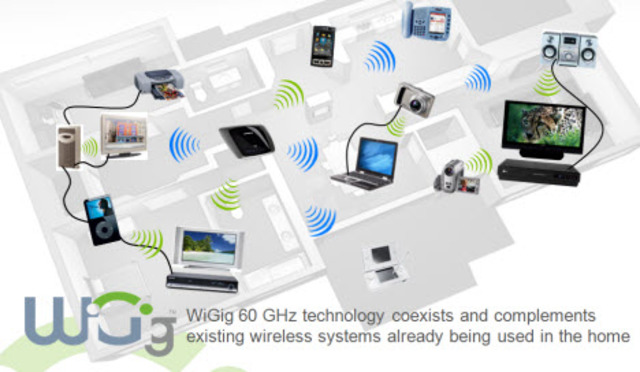 Tecnología inalámbrica WiGig IEEE 802.11ad