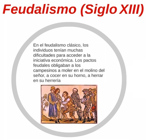 EPOCA DEL FEUDALISMO