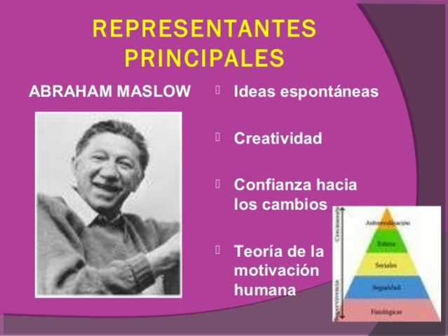 Abraham Maslow