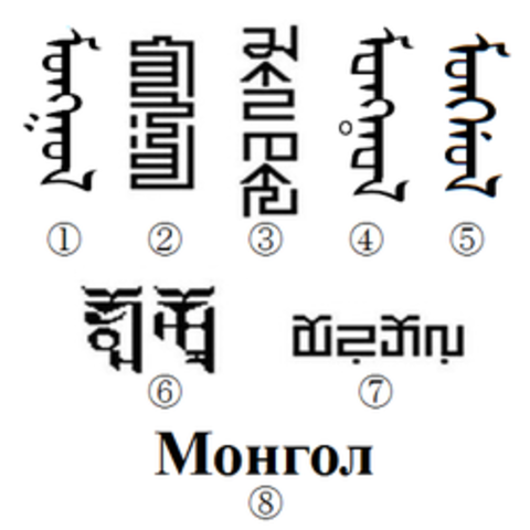 Creation of Mongol Script
