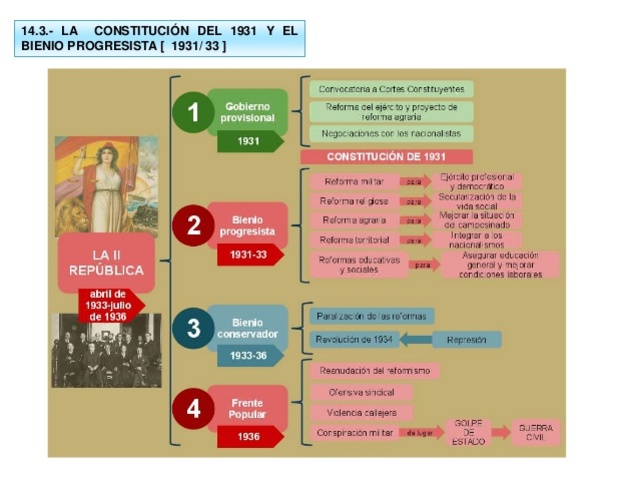 Nueva Constitución (Progresista)