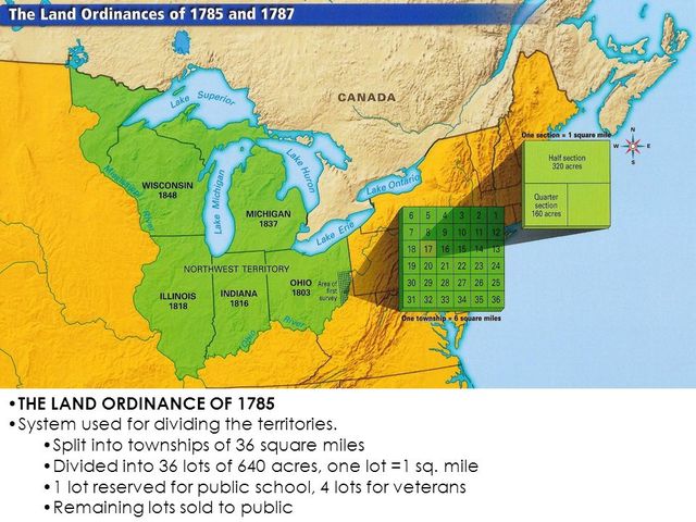 The Land Ordinance of 1785