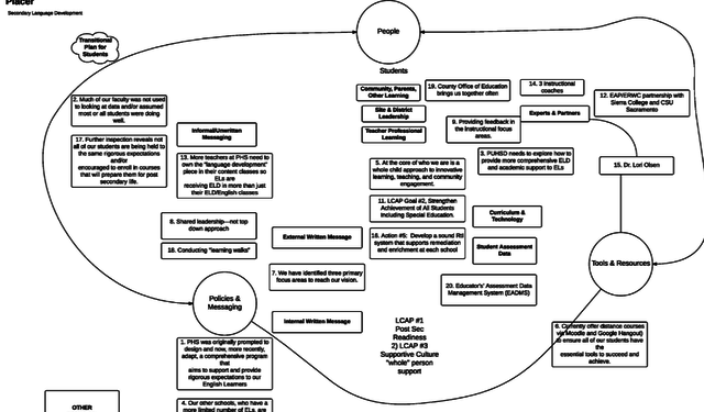 State-Wide Collaborative - Session #1 SACRAMENTO