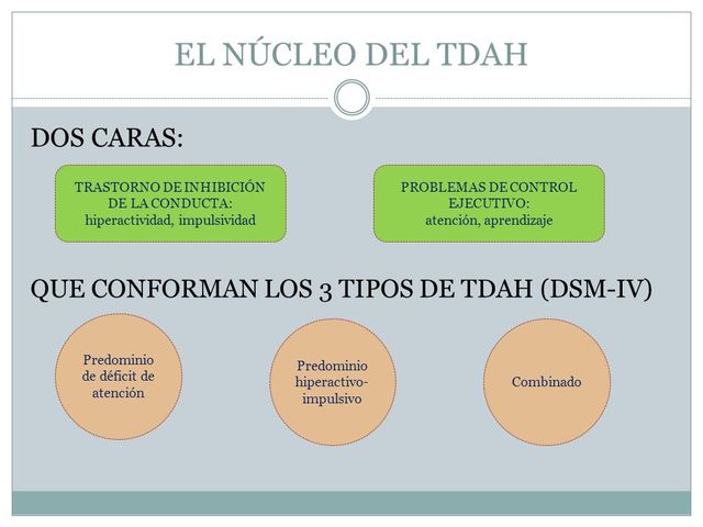 Rol de la atención en psicopatologías: el TDAH