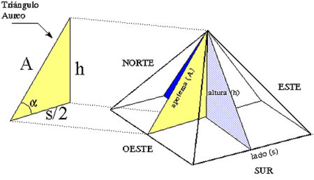 Teorema de Pitágoras