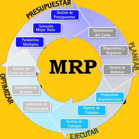 Crece el número de empresas que utilizan esta técnica