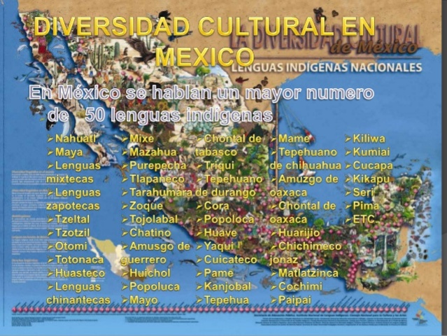 México Pluricultural