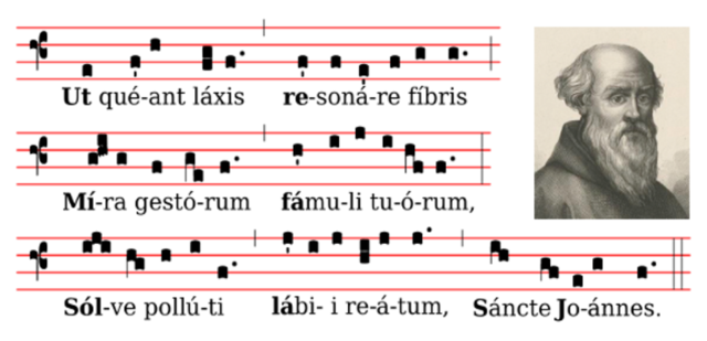 Escritura de la música.