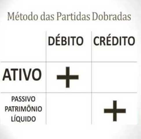 Partidas Dobradas
