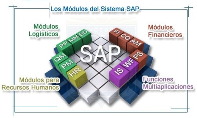 Se funda el Systemanalyse, Anwendungen und Programmentwicklung o Análisis de sistemas, aplicaciones y desarrollo de programas (SAP)