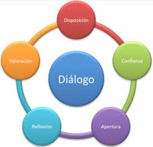 Teoria de las Relaciones Humanas