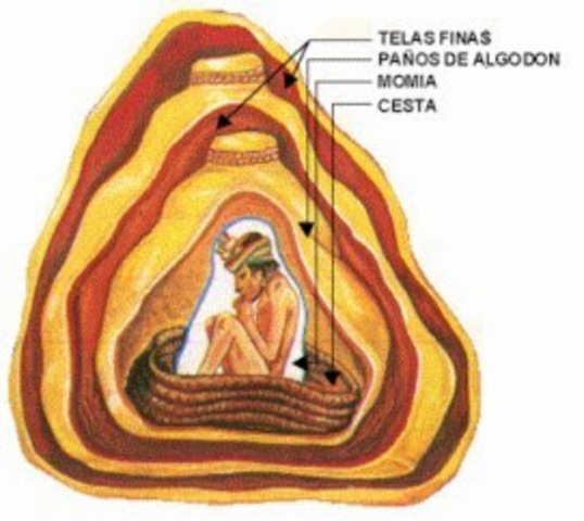 cultura paracas de las cavernas