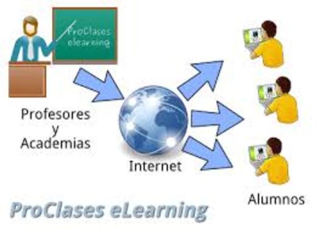Plataformas de e-learning: