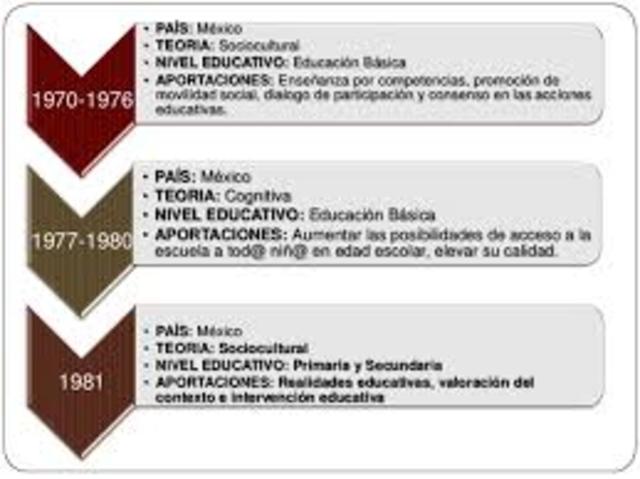 EDUCACION BASICA *SOCIOCULTURAL