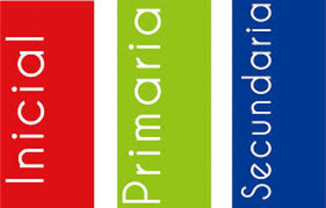 PRIMARIA Y SECUNDARIA CONDUCTISTA