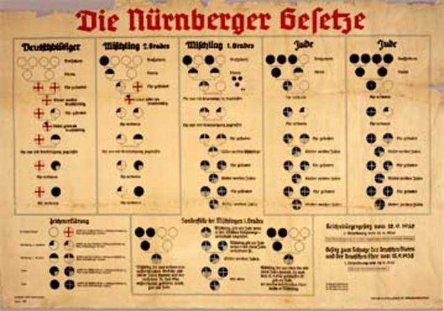 Nuremberg Laws are issued