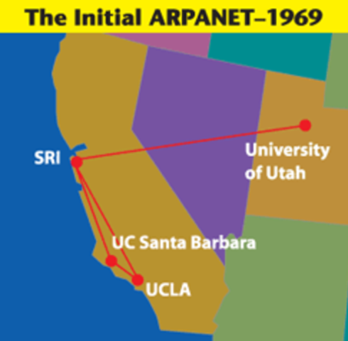 ARPANET