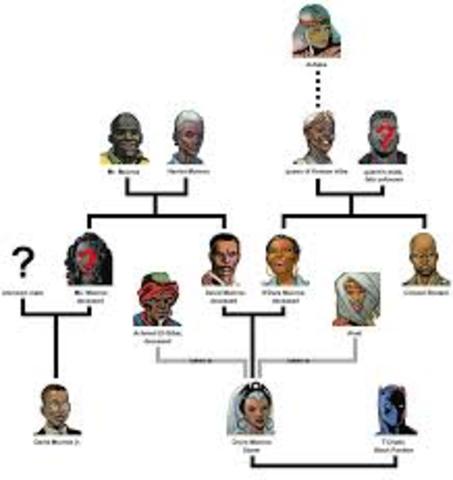 Dred Scott vs Sanford