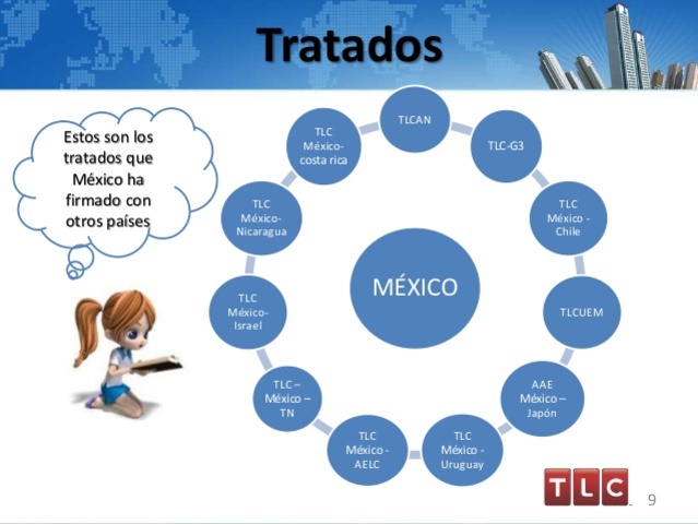 Tratados de libre comercio en Mexico