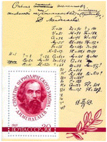 Basis of the Periodic Table